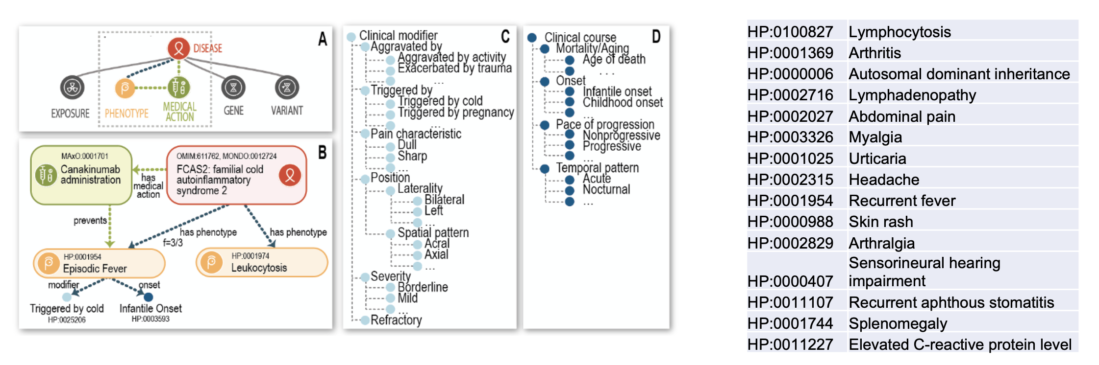 Annotation model