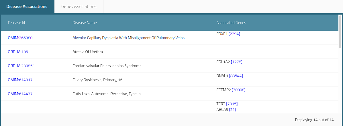 Pulmonary insufficiency diseases