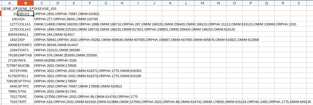 Pulmonary insufficiency - associated genes