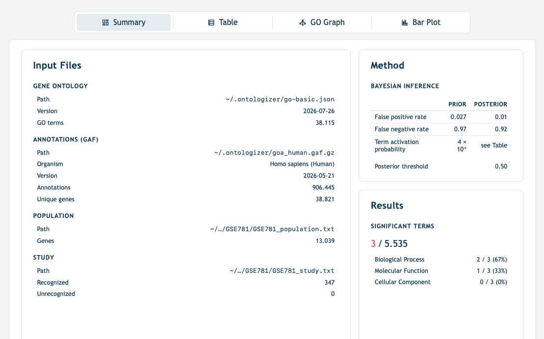 Ontologizer files interface