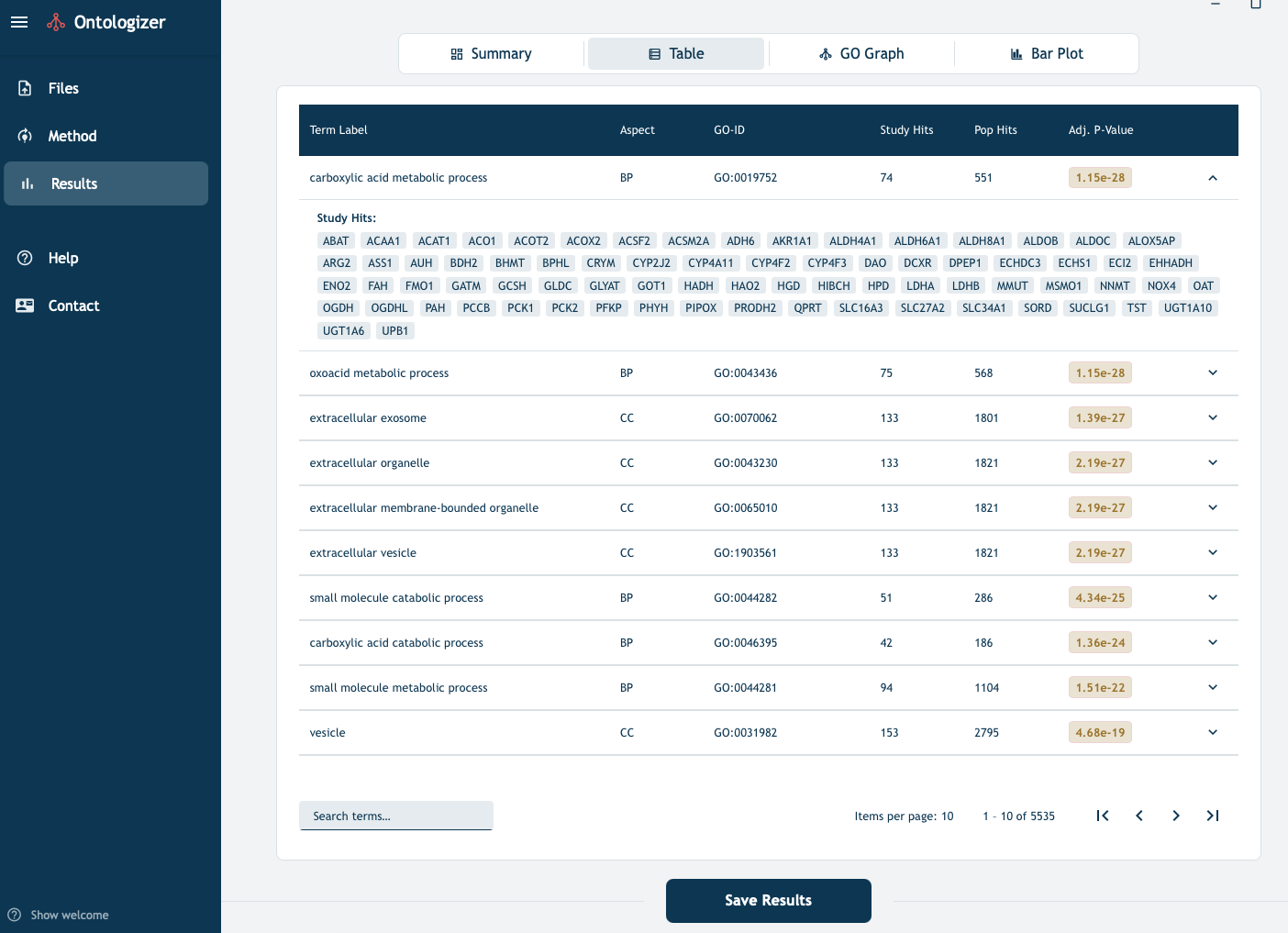 Ontologizer files interface